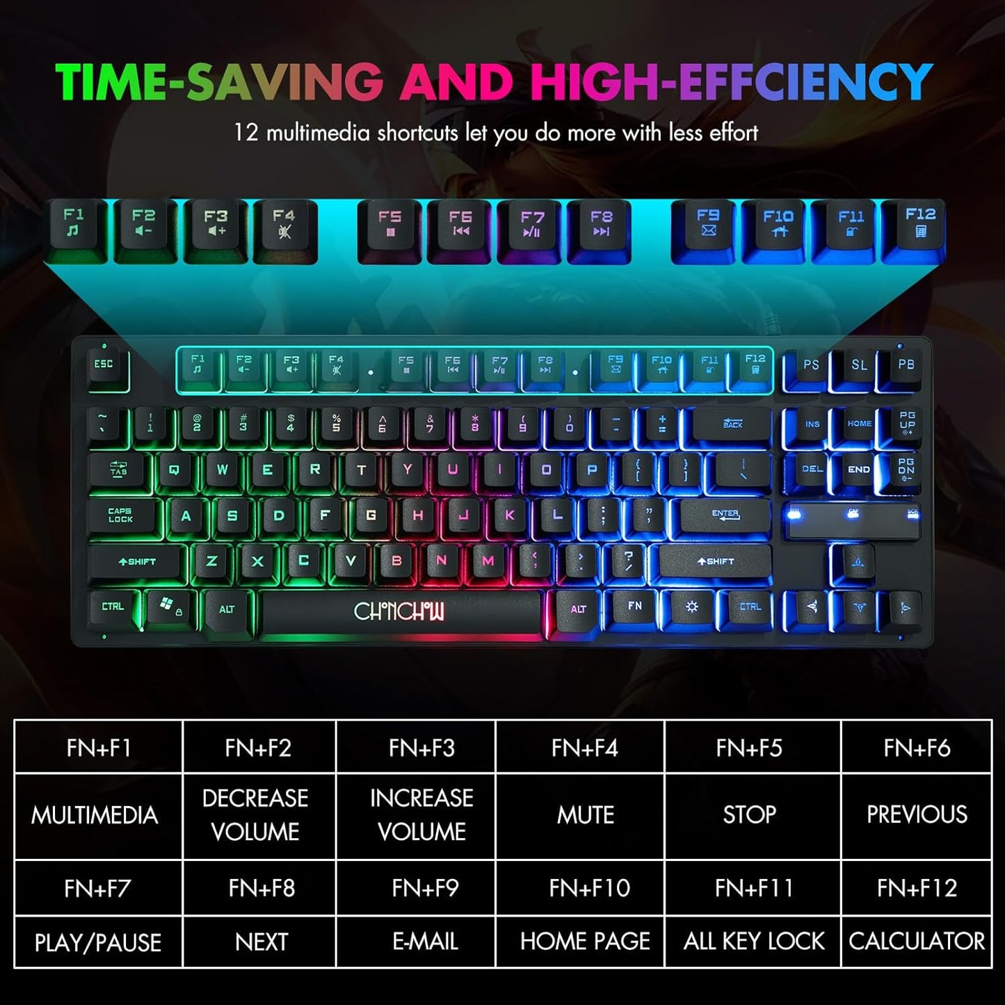 CHONCHOW 87 Keys TKL Gaming Keyboard and Mouse Combo, Wired LED Rainbow Backlit Keyboard 800-3200 DPI RGB Mouse, Gaming for PS4 Xbox PC Laptop Mac - CHONCHOW