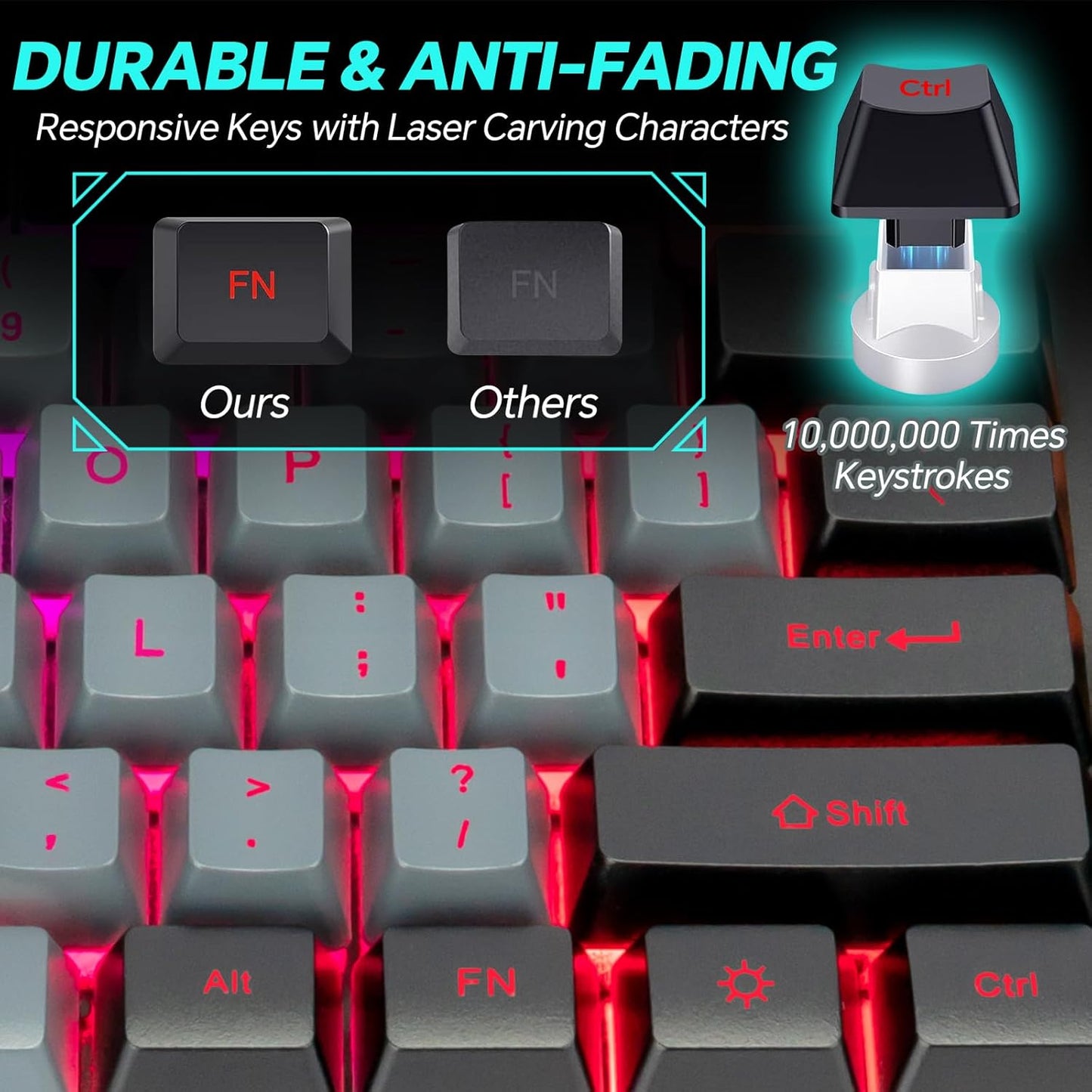 CHONCHOW Gaming Keyboard and Mouse Full Size Wired Keyboard Light Up Key,Led Backlit,19 Anti-ghosting,Multimedia Keys, Mechanical Feel for Ps5,Ps4, Pc/Laptop/Xbox - CHONCHOW
