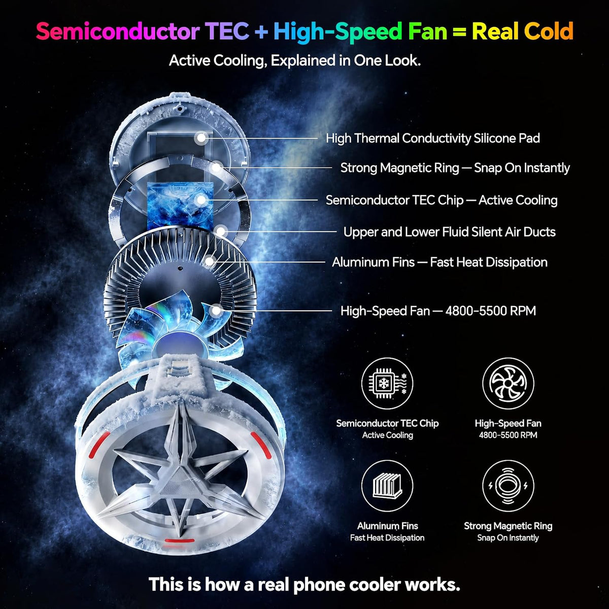 Basic iPhone Cooler,Magnetic/Clip-on Phone Cooler for Gaming,Phone Fan