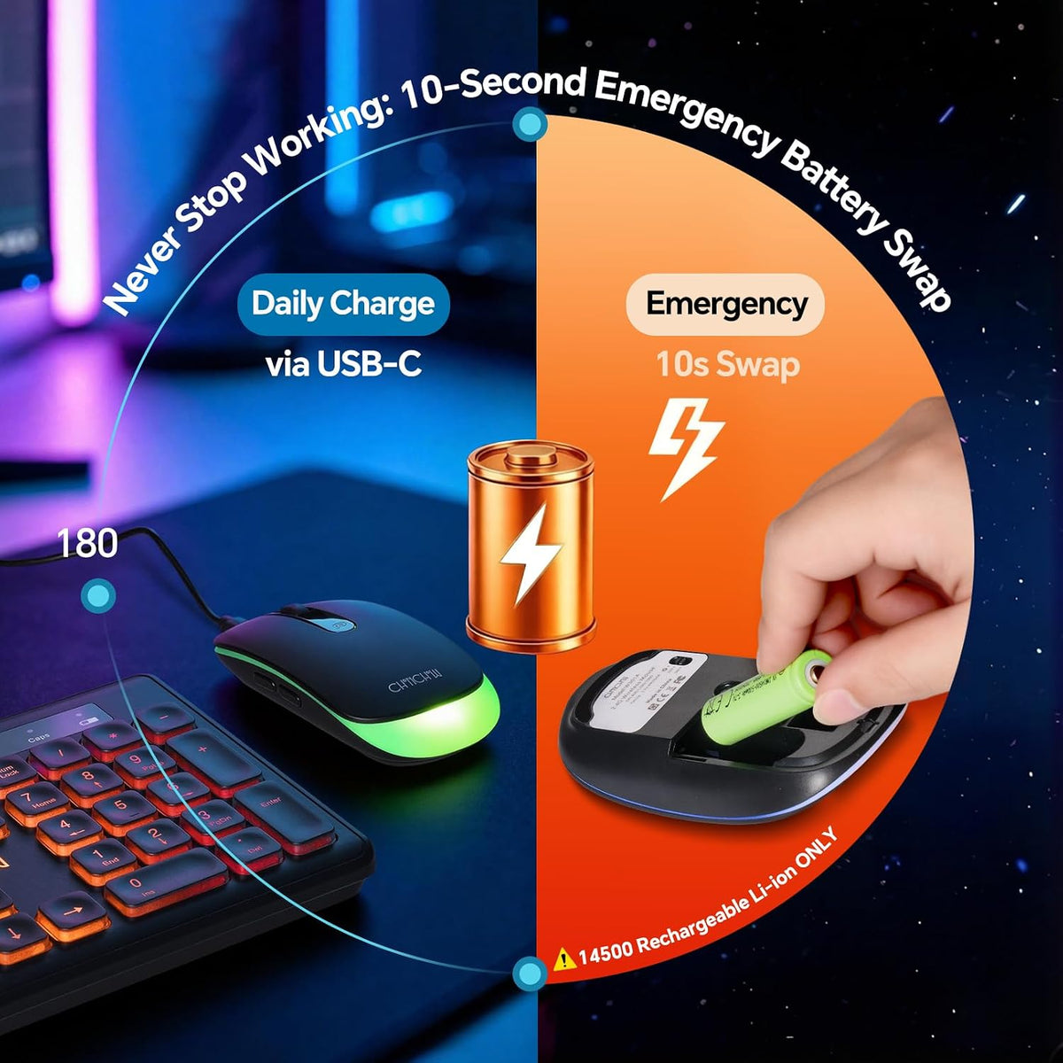 Computer Keyboard and Mouse Wireless,Rechargeable Gaming LED Keyboard Combo