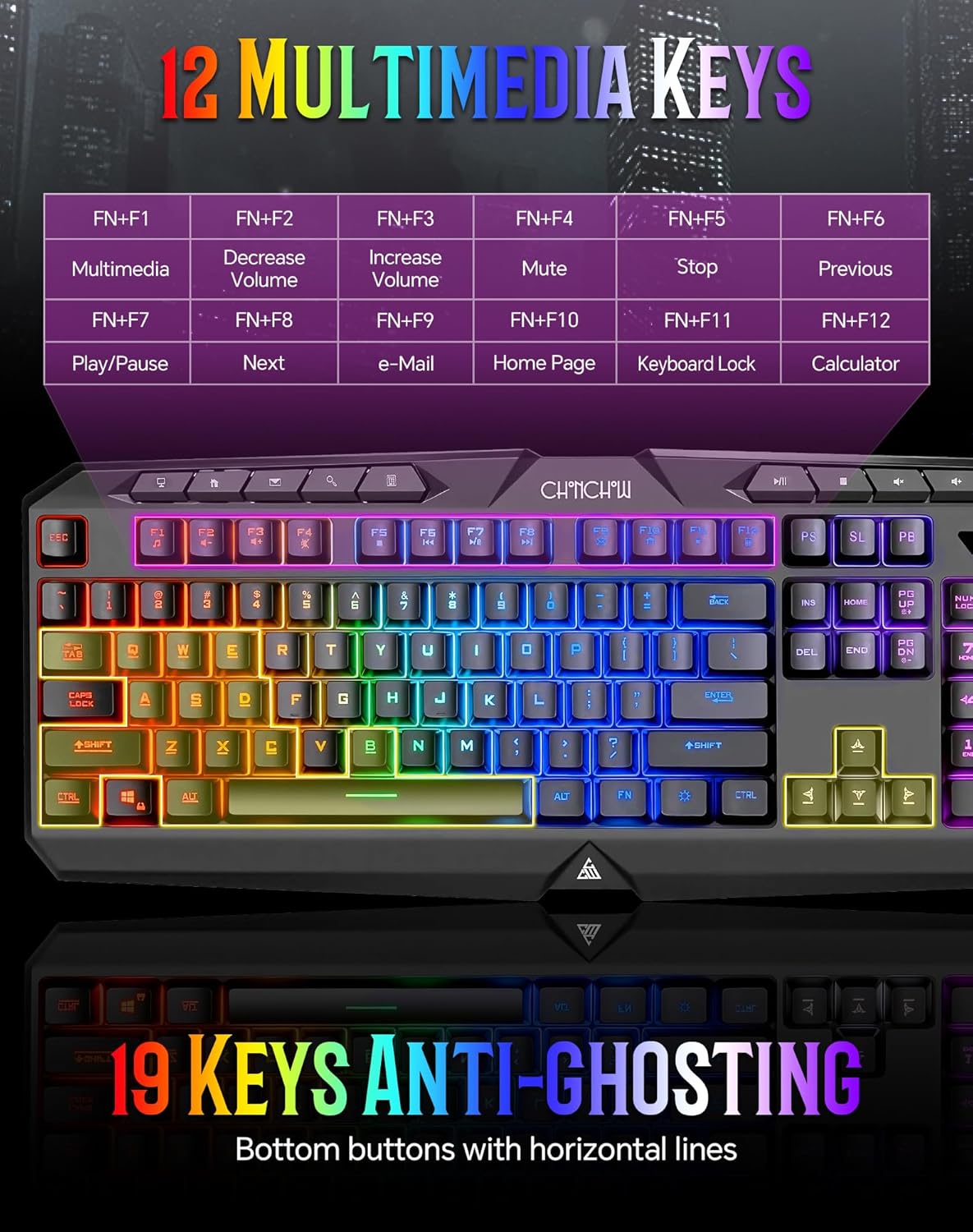 Wired Gaming Keyboard and Mouse Combo with LED Backlit,10 Dedicated Multimedia Keys, 19 Anti-ghosting Keys, Light Up Computer Keyboard, Programmable 7200 DPI RGB Mice with Software for PC Xbox PS5 PS4 - CHONCHOW