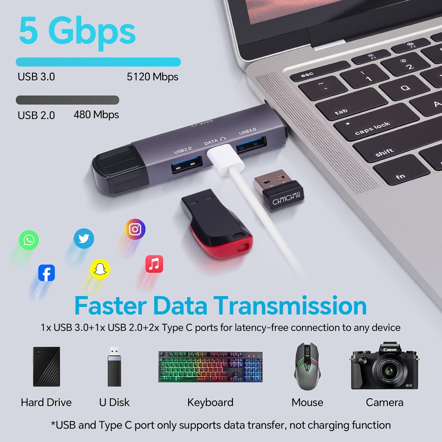 CHONCHOW USB Hub for Laptop, Aluminum 4 Ports USB Hub 3.0 USB Splitter Ultra-Slim Data Hub, USB Extender USB Multiport Adapter USB C Hub for Laptop,PC,Mac,Printer,Flash Drive,Mobile HDD,Phone and More - CHONCHOW